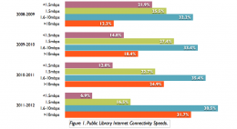 Broadband & Public Libraries